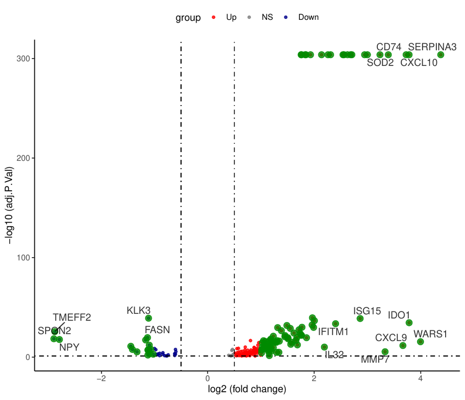 Volcano plot of spatial differential expression